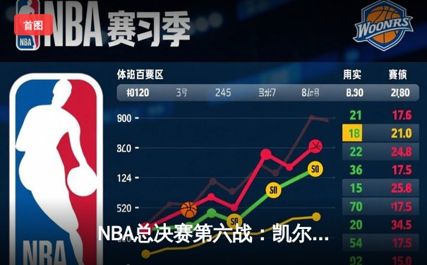 NBA总决赛第六战：凯尔特人三巨头合砍89分逆转夺冠 塔图姆荣膺FMVP